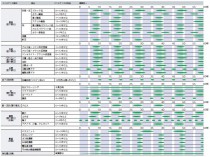 メンテナンススケジュールPDF