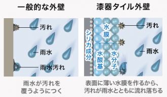 お手入れが簡単