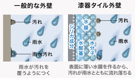 お手入れが簡単