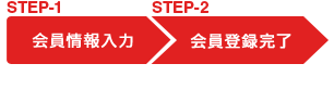 STEP-1 会員情報入力 STEP-2 会員登録完了