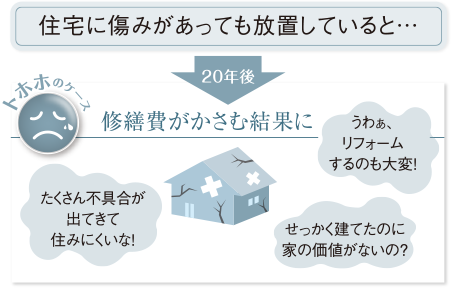 住宅に傷みがあっても放置していると 20年後 修繕費がかさむ結果に