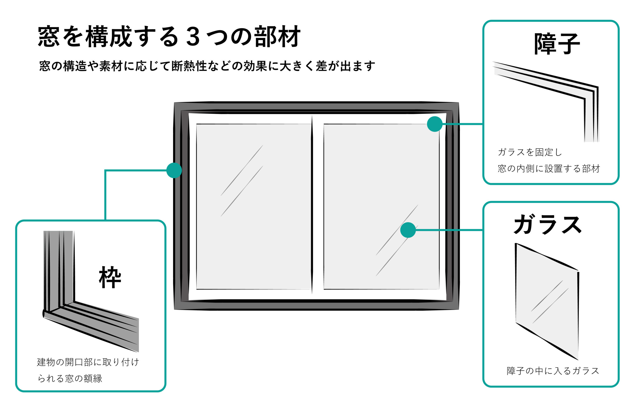 目張り と は 窓