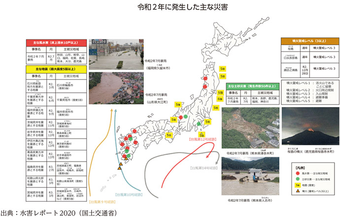 令和2年に発生した主な災害