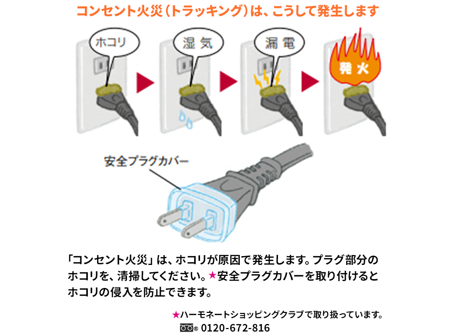 コンセント火災はこうして発生します