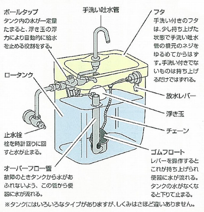 トイレの水が止まりません！どうすればいいですか？