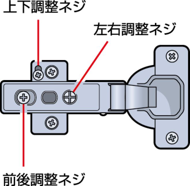 Q 食器棚の扉がずれてしまってうまく閉じなくなってしまったのですが 自分で直せますか セキスイハイム東海オーナーサポート 住まいと暮らしのサポートサイト 静岡版