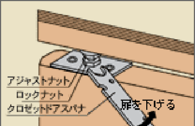 建具 床 クロス セキスイハイム東海オーナーサポート 住まいと暮らしのサポートサイト 静岡版 建具 床 クロス セキスイハイム東海オーナーサポート 住まいと暮らしのサポートサイト 静岡版